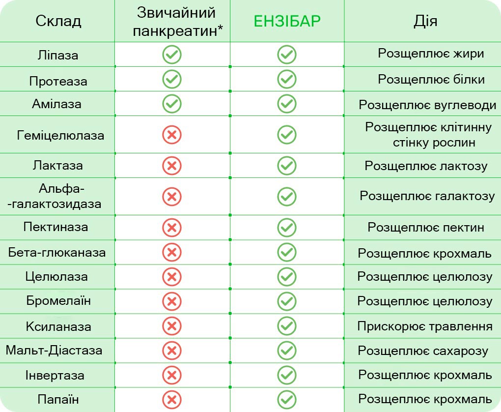 tabl_enzybar3